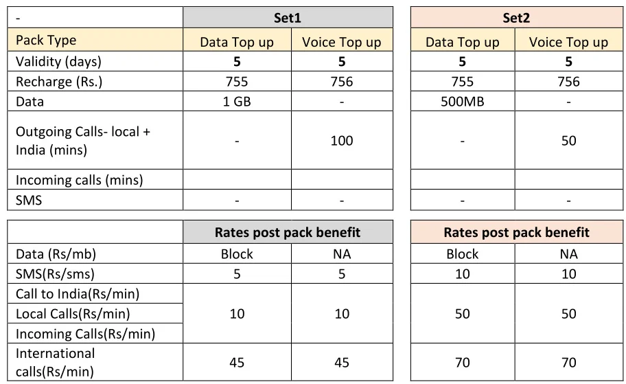 topup roaming plans